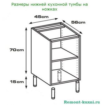 Высота нижних кухонных шкафов: стандартная и реальная, как правильно выбрать и посчитать