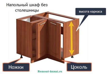 Высота нижних кухонных шкафов: стандартная и реальная, как правильно выбрать и посчитать