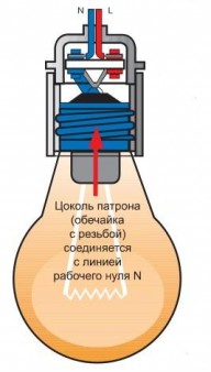 Крепление подвесного светильника. Соединение проводов в патроне и коробке