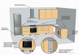 Как сделать расчет электропроводки на кухни при покупке новой современной кухонной мебели