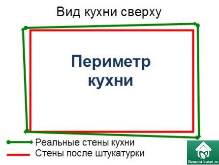 выравнивание стен на кухне штукатуркой