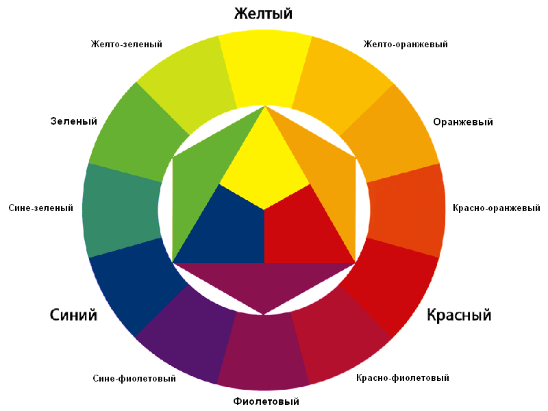 Подбор Цветов По Фото