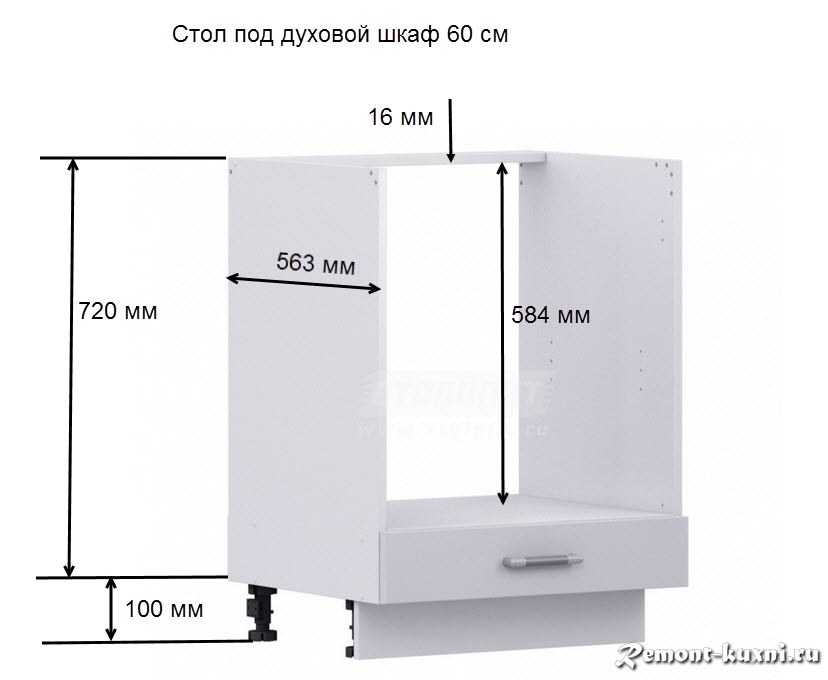 Размеры встраиваемых духовых шкафов электрических для кухонной мебели