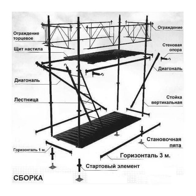 Сборка лесов ЛСК